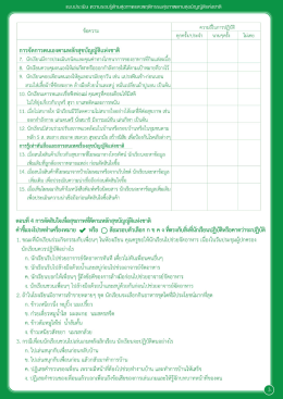 ความณีนการุปฏิบัติ ทุกครั่ง/ประจำ บาบๆครั่ง `  ¹