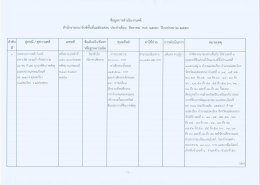 Page 1 คู่กรณี / คู่ความคดี กระทรวงการคลังโจกท์ ส.ต.อ.ผัด กองแก้ว กับพวก