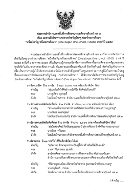 ประกาศสานกงานเขตพนทีการศึกษาประถมศึกษาสุรุ&agrave;