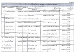 ประจำเดือน ธันวาคม 2558