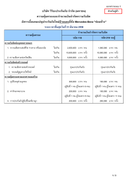 บริษัท วิร ิยะประกัน ภัย จํากัด (มหาชน) ความคุç