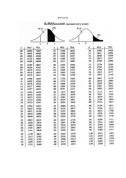ตาราง z (1)