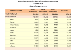 จำนวนประชากร-บ้านจังหวัดจันทบุรี