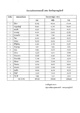 จานวนประชากรกลางปื 2556 จังหวัดสุราษฎรธานึ