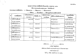 ประเภทของการลดซือลดคาง