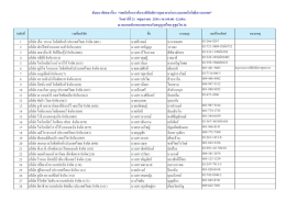 1 บริษัท เอ็น วาย เค โลจิสติกส&ecirc; (ประเทศไทย) จํากั