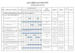 แผนการปฏิบัติการของฝ่ายบริหารทั่วไป_ปีงบประมาณ