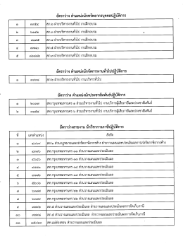 ๒ ๖๑ค่ํ สก.๓ ฝ่ายบริหารงานท๊วไป งานฝึกอบรม ,