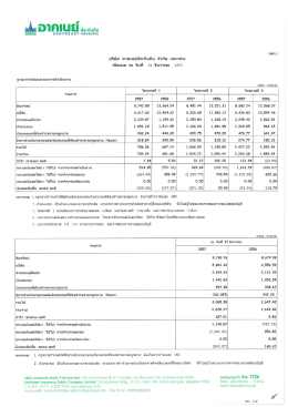 รายละเอียดฐานะทางการเงินและผลการดำเนินงาน ณ 31 ธันวาคม 2557