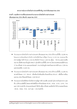สถานการณ์แรงงานไทยในต่างประเทศที่สำคัญ