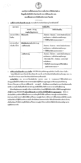 กบข. และเปลี่ยนสถานภาพไปเป็นพนักงานมหาวิทยาลัย
