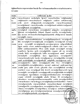 บัญชีแนบท้ายประกาศจุฬาฯ เรื่อง (กลุ่มประเทศ)