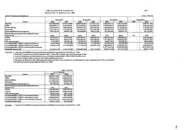ไตรมาสทึ่ วี ไตรมาสที่ 2 ไตรมาส์ที่ 3 ไดฌาสหี่ 4