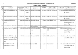 ฝ่ายพัสดุ กองคลัง กรมปศุสัตว๋