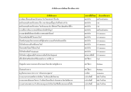 หัวข้อโครงการ 2553 - มหาวิทยาลัยราชภัฏเชียงราย