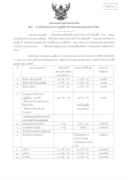 ประกาศเทศบาลตําบลต่านเกวียน เรือง การปรับลด  ¸