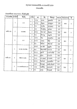 Page 1 สรุปผลการทดสอบยิงปืน ตร.ประจำปี 2559 ประเภททีม ประเภทปืน