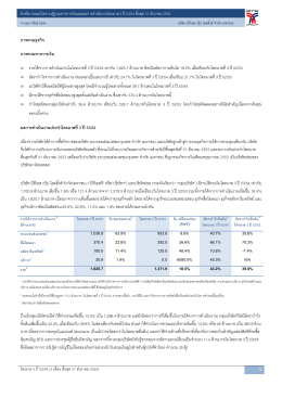 ไตรมาส 3 - ตลาดหลักทรัพย์แห่งประเทศไทย