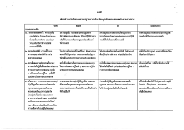 Page 1 ตัวอย่างการกำหนดมาตรฐานการประเมินคุณลักษณะของพนักงาน