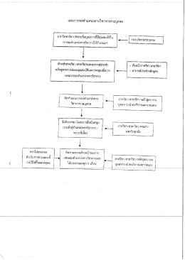 แผนกาวู้ขอตำแหน่งทางวิชาการรายี้บุคคล