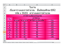 5 ค่าใช้จ่ายี้เดือนกรกฎาคม _