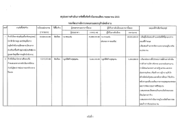 พฤษภาคม - กรมพัฒนาพลังงานทดแทนและอนุรักษ์พลังงาน