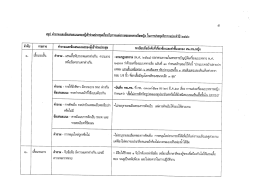 Page 1 Page 2 Page 3 ลําดับ วู๊ายกาวิ ด ั ้ ั | คา ถามและขยิ เสนอ แนะของิ