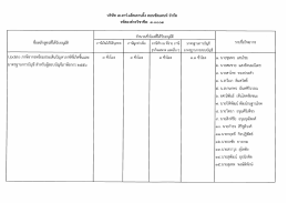 บริษัท เอ.อารํ.แอ็คเคานดิง คอนซัสแตนท์ จํากัด à