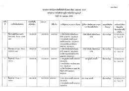 Page 1 สรุปผลการดำเนินการจัดซื้อจัดจ้างในรอบ เดือน เมษายน 2559 หน่วย