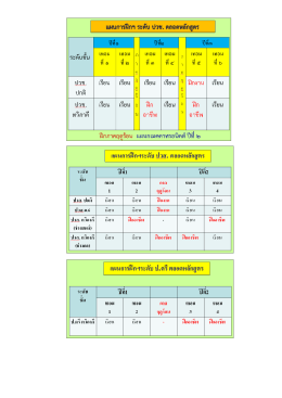 ฒต่ํกฯ ระดับ ซ้ํช. หลอม่ํกถูกร