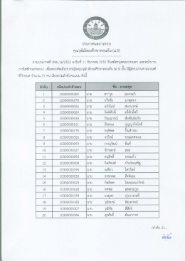 คุณวุฒิ ัธยมศึกษาตอบด้บ (ม.3)