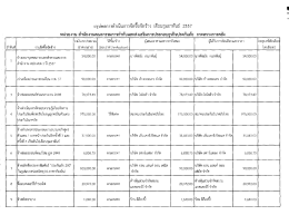 หน่วยงาน สํานักงานคณะกรรมการกํากับและส่งเสร