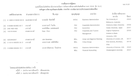 อาจารย์ผู้สอน