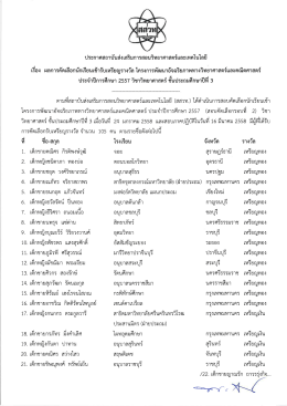 ประกาศสถาบันส่งเสริมการสอนวิทยาศาสตร์เเละเà