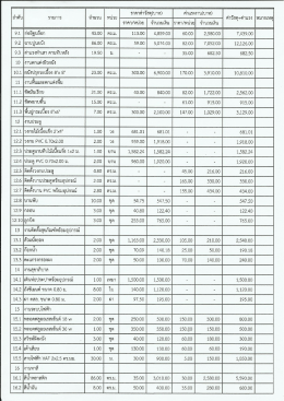 9.1 ก่ออิฐบล็อก 43.00 ตร.ม. 113.00 4,859.00 60.00 ่ 2.580.00 7,439.00