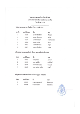 สัยรังลิต - มหาวิทยาลัยรังสิต