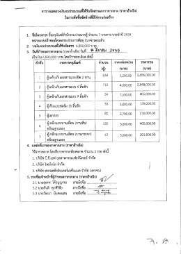 ดาวโหลดราคากลาง