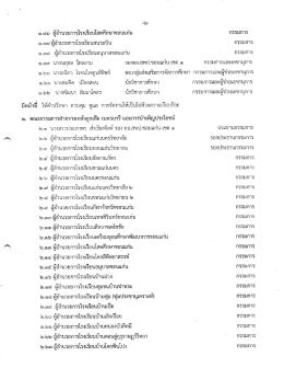 ๑.๑๖ ผู้อํามวยการโรงเรียนโสตศึกษาขอบแก่ม กรรà