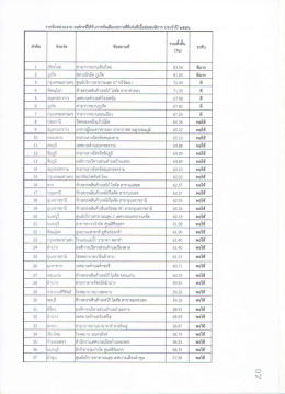 ประจำปี 2556