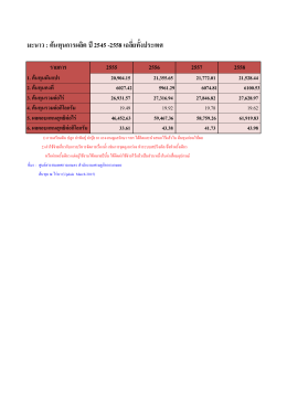 มะนาว : ต้นทุนการผลิต ปี2545 -2558 เฉลี  ยทั  งประเทศ