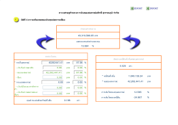 ภาวะเศรษฐกิจทางการเงินของสหกรณ์แท็กซี สุวรร