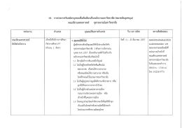 18. การประกาศรบสมครบุคคลเพอคดเลือกเปืบพบกงานม
