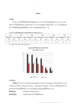 1 พริกไทย การผลิต ปี 2552-2557 พื้นที่ให้ผลผลิตพริกไ