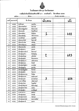 โรงเรียนมหาวซิราวุธ จังหวัดสงขลา