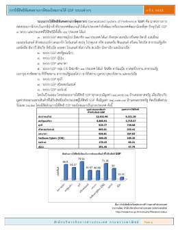 การใช้สิทธิพิเศษทางภาษีของไทยภายใต้ GSP ระบบต่