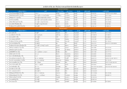 สถำนีบริกำรน ้ำมัน ปตท. ที่ร่วมโครงกำรส่วนลดน