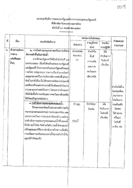 Page 1 แบบสรุปข้อสั่งการของนายกรัฐมนตรีจากการประชุมคณะรัฐมนตรี