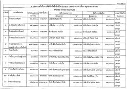 ประจำเดือน พฤษภาคม 2559