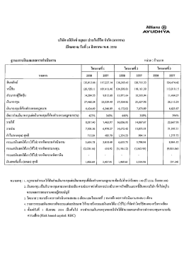 ภาหอก: @ - บมจ. อลิอันซ์ อยุธยา ประกันชีวิต