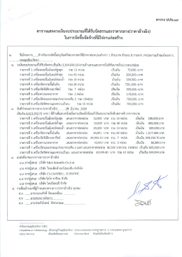 Page 1 ตารางแสดงวงเงินงบประมาณที่ได้รับจัดสรรและราคากลาง(ราคา